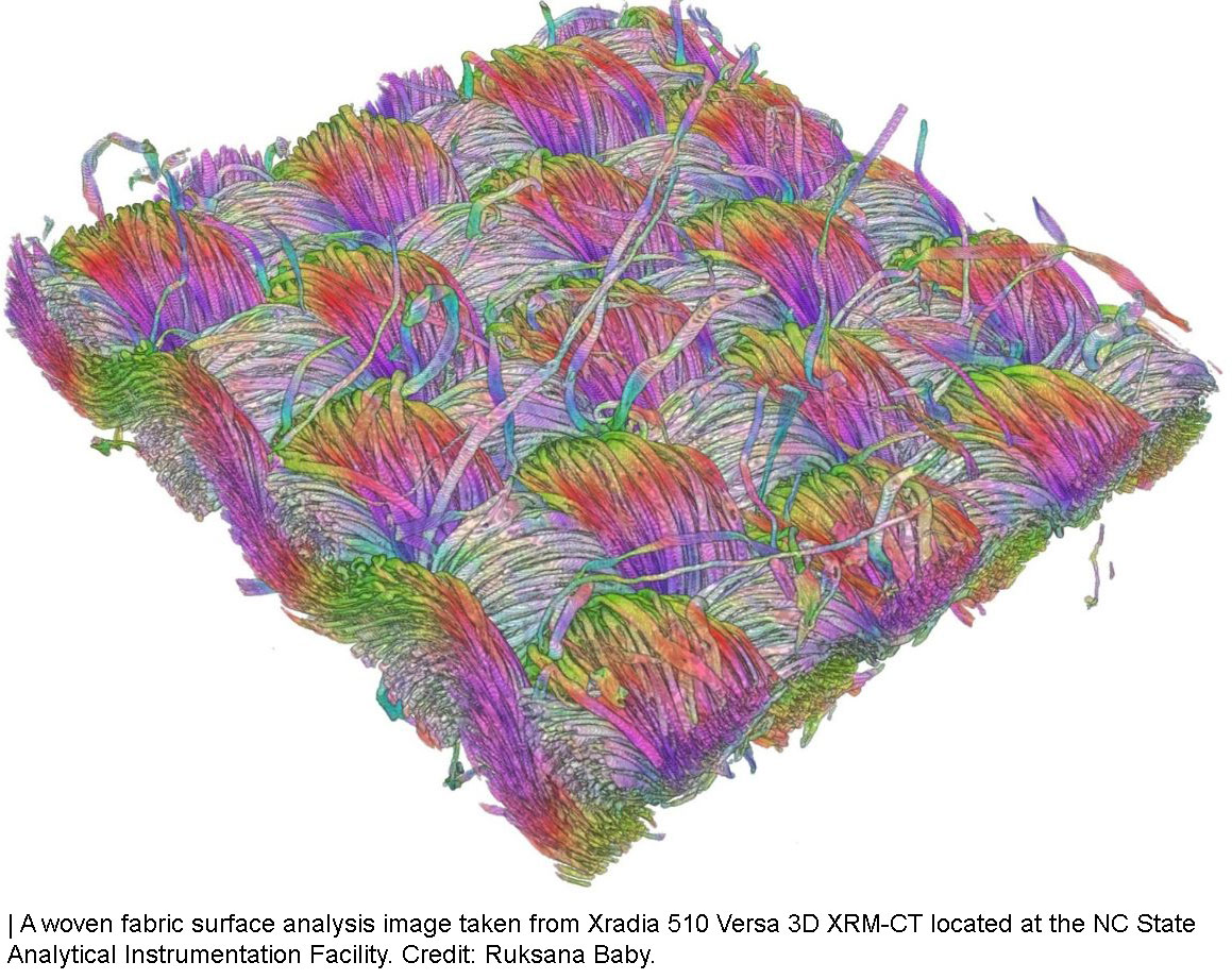 3D Images of Fabric ‘Sandwich’ Can Help Measure Textile Friction