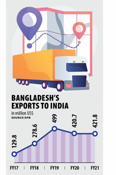 Apparel export to India rising fast