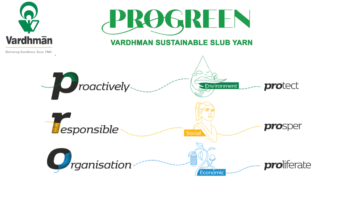 PROGREEN: Sustainable Slub Yarn for Fashionable Fabrics from Vardhaman Textiles