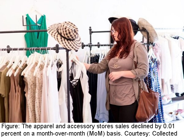 US clothing sector slightly down in March: NRF
