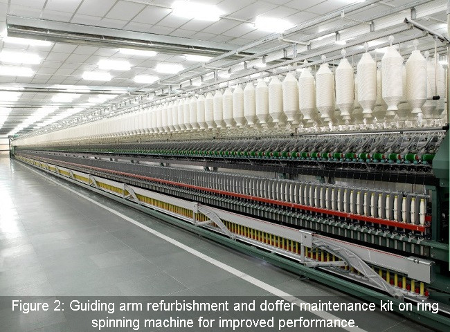 Hanif achieves 10% productivity increase thanks to Rieter After Sales