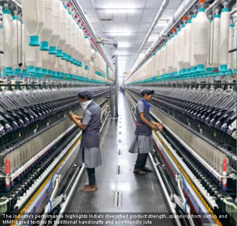 Exports of major textile commodities increased 5.37% in July: Govt
